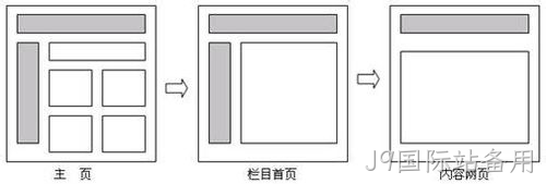 网站布局设计