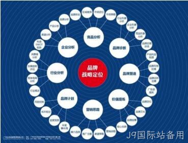 网站架构规划