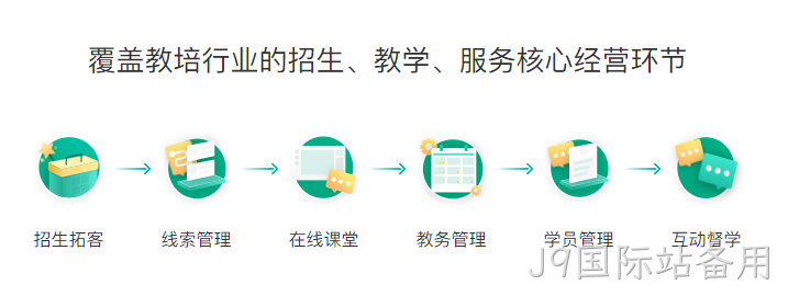 教育培训小程序