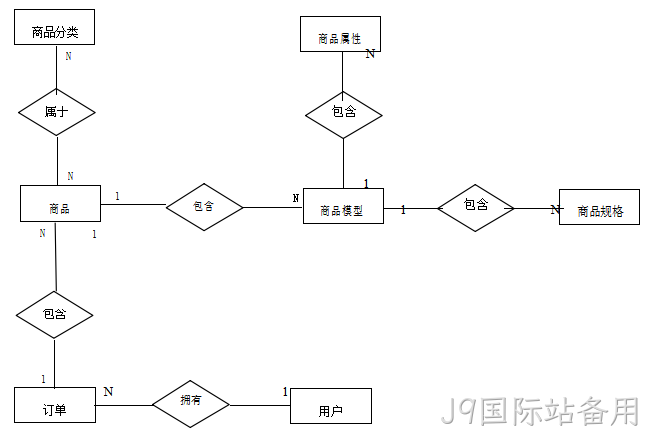图9