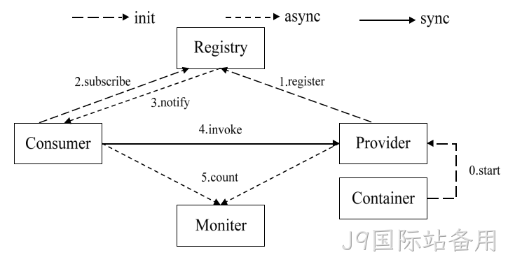 图13