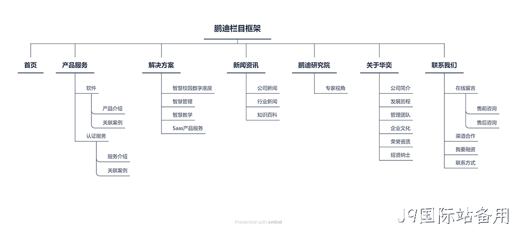 网站栏目架构图