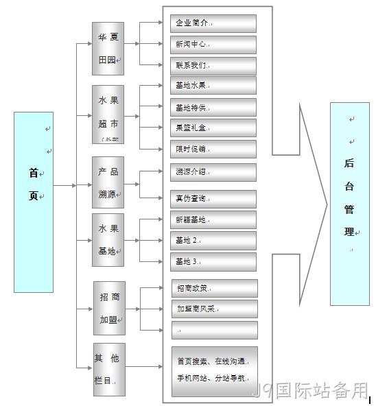 品牌网站建设