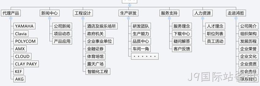 J9国际站备用方案
