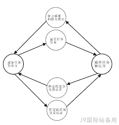 J9国际站备用-威客解析