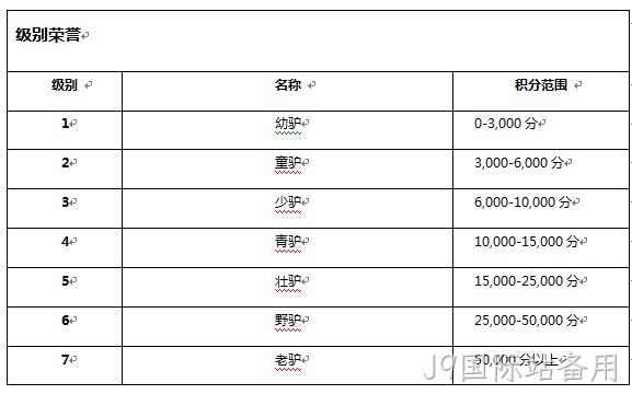J9国际站备用级别系统