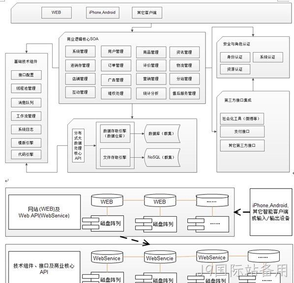 商城需求