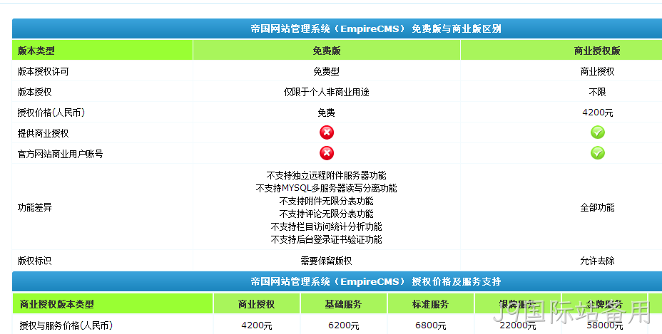 帝国CMS