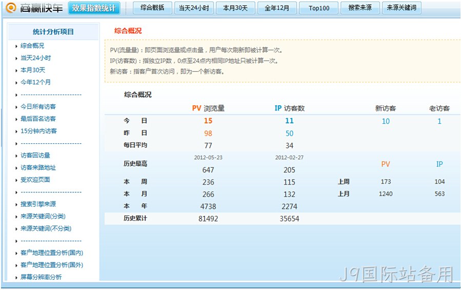 J9国际站备用数据统计