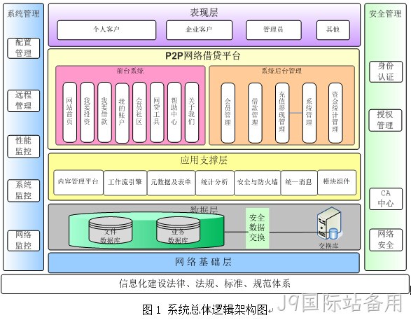 p2p拓扑图