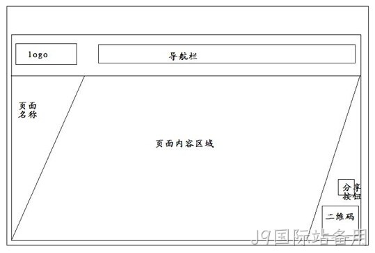 景点