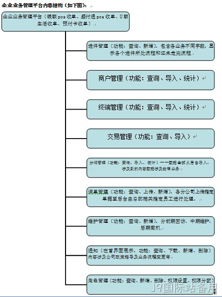 adf