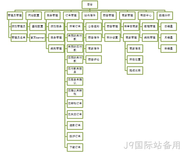 J9国际站备用案例功能架构