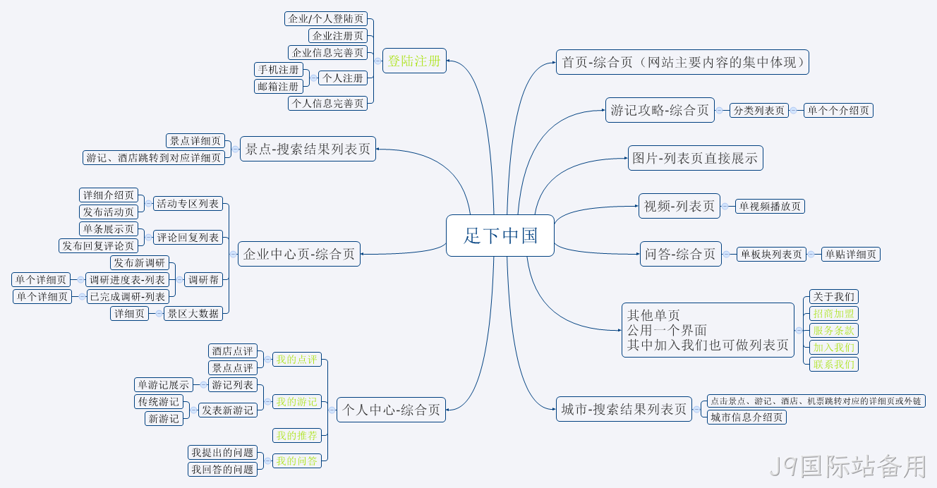 安防J9国际站备用