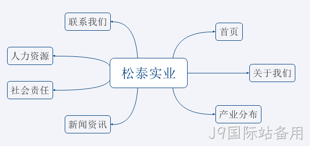 网站拓扑图