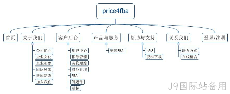 网站规划