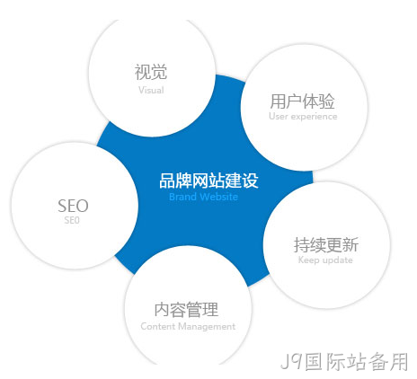 手机网站