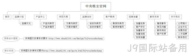 栏目架构图