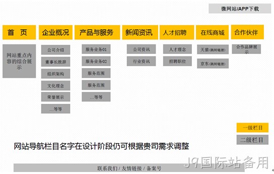 网站架构