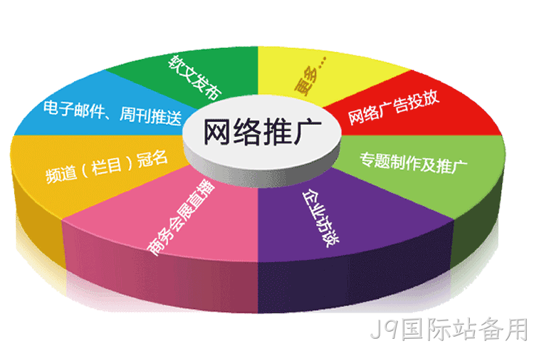 网站推广
