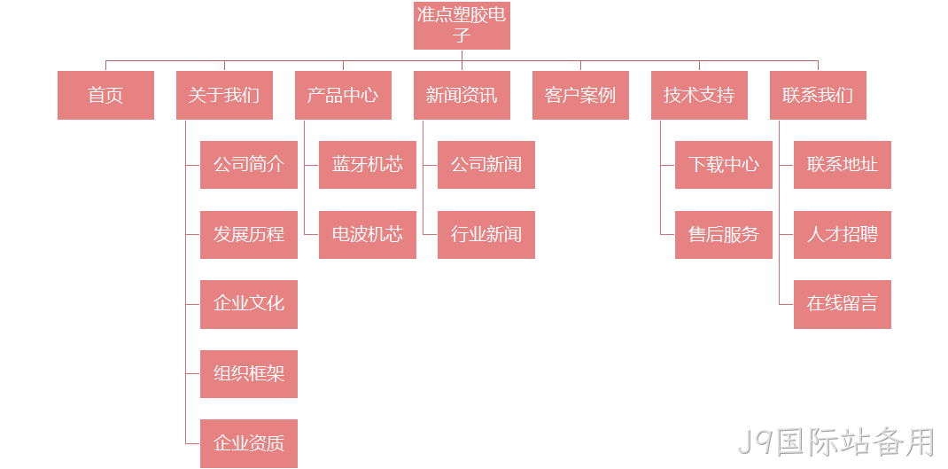 企业网站架构图