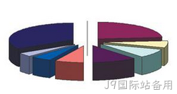 行业市场分析