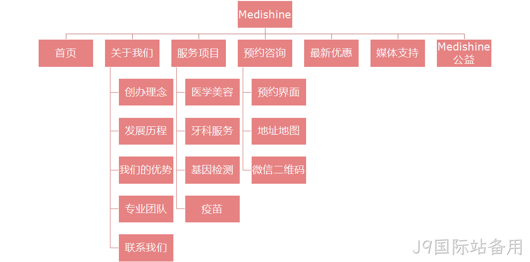 网站栏目图
