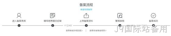 备案流程