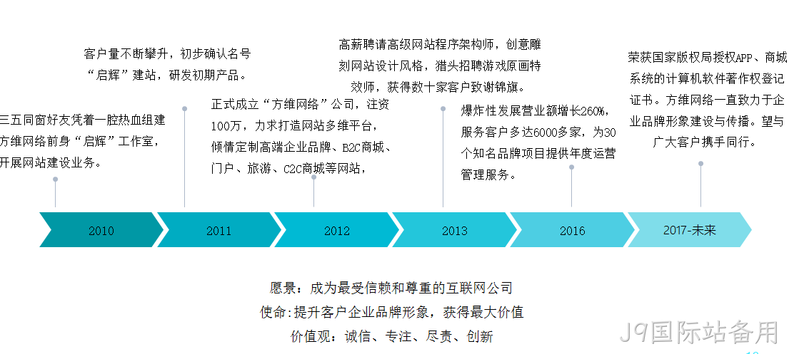J9国际站备用介绍