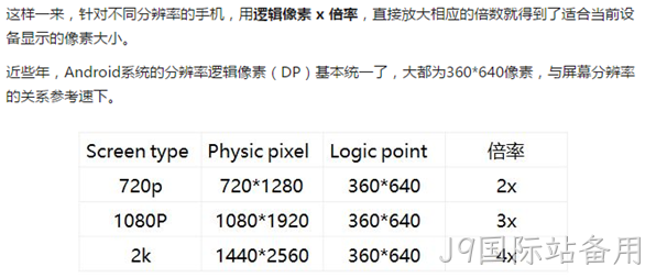 手机网站设计分辨率