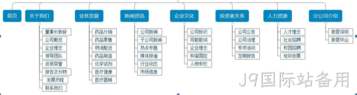 医药公司网站栏目架构