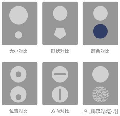 对比原则