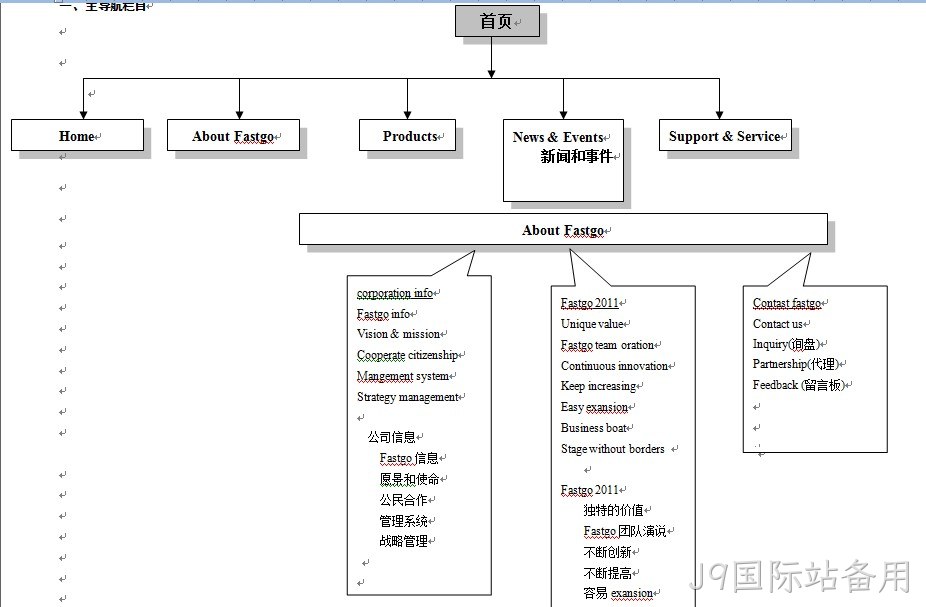 华士科电子-J9国际站备用案例