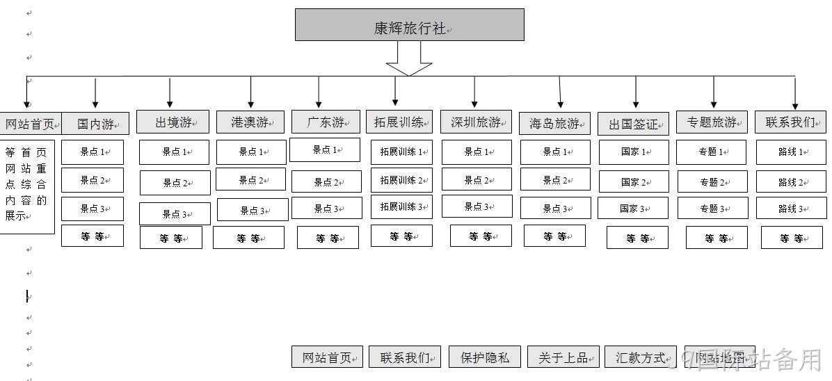 J9国际站备用案例广州康辉旅行社