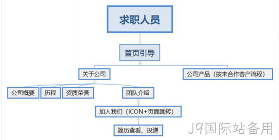 架构图