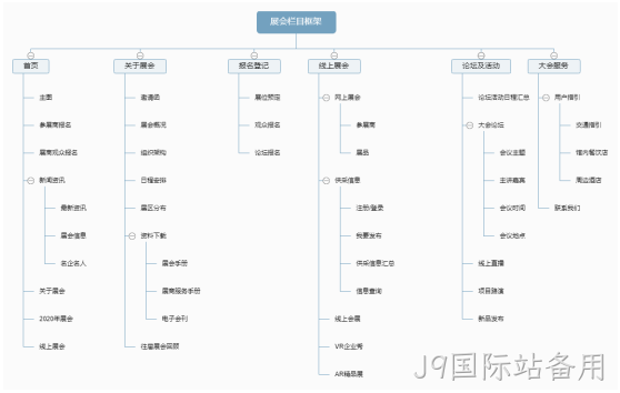 展会网站架构