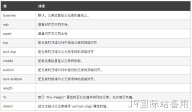 display属性
