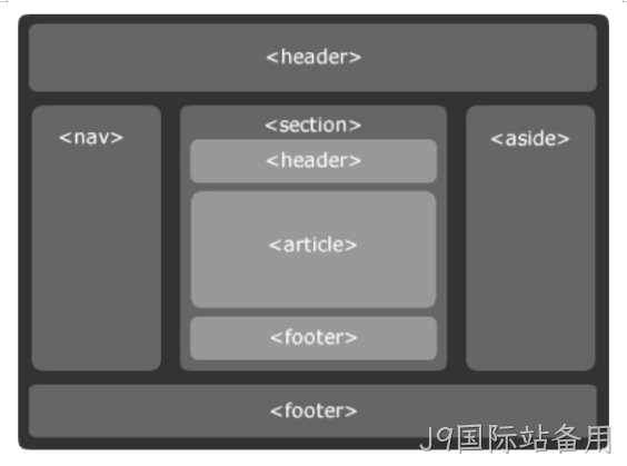 html5