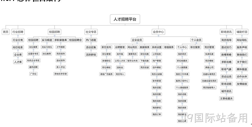 招聘网站-J9国际站备用