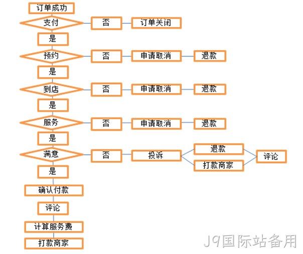 J9国际站备用案例