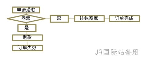 J9国际站备用案例2