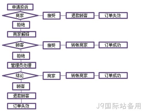 J9国际站备用案例3