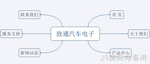 网站架构图