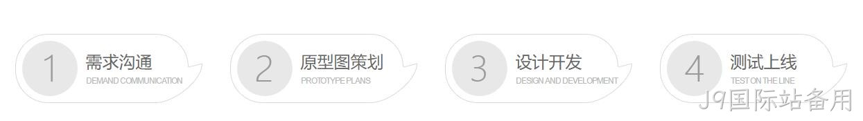 微信小程序定制开发流程